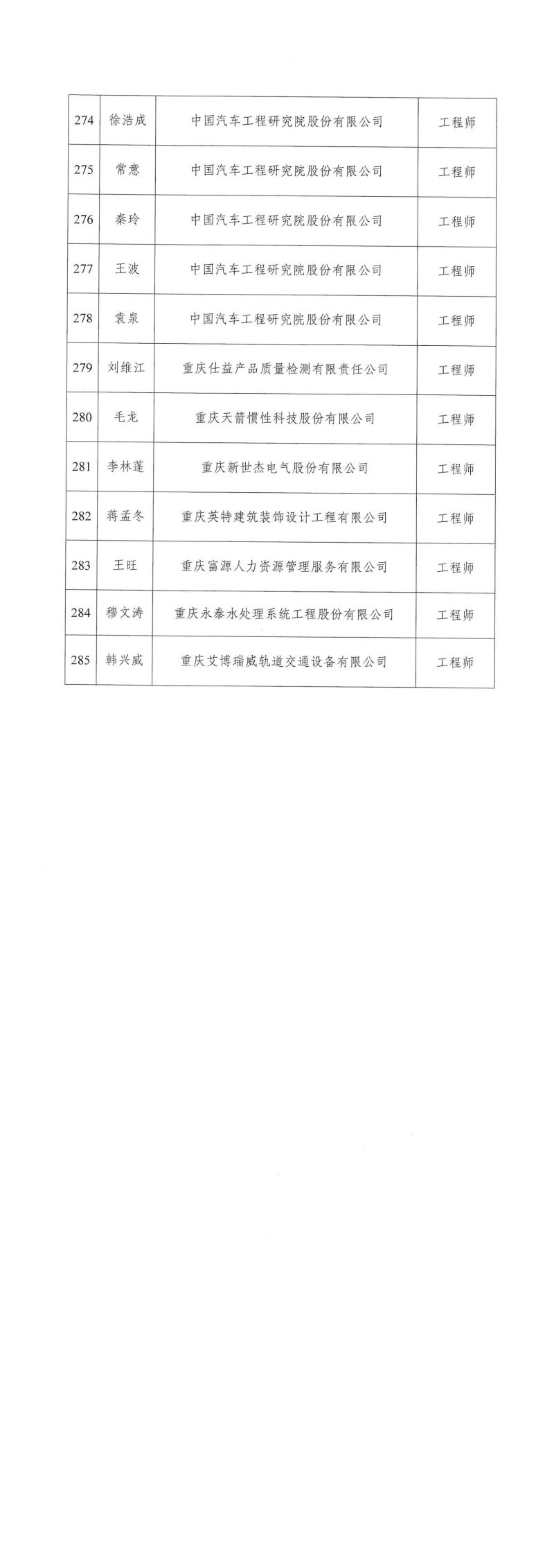 2023年重慶市工程技術(shù)機(jī)械電氣專業(yè)中初級(jí)職稱評(píng)審?fù)ㄟ^(guò)人員公示_02.jpg 2023年重慶市工程技術(shù)機(jī)械電氣專業(yè)中初級(jí)職稱評(píng)審?fù)ㄟ^(guò)人員公示_02.jpg
